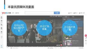 优酷视频广告,揭秘热门视频背后的精彩故事