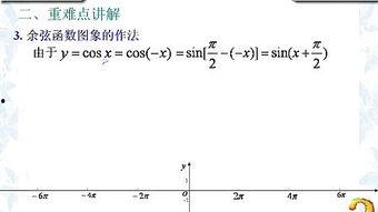 司马红丽三角函数视频,司马红丽视频深度解析