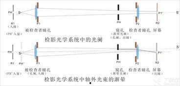 检影验光的方法视频,精准视力矫正指南