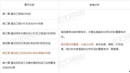 造价师视频,揭秘工程造价核心技巧