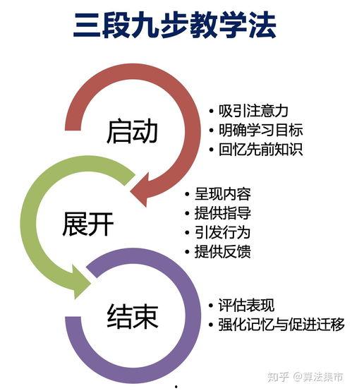 教学法视频,探索高效教学策略