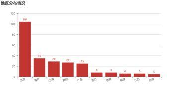 今日吃瓜github,热门项目盘点与深度解析