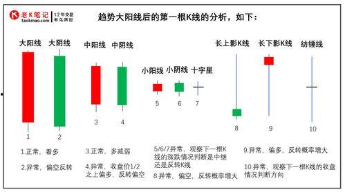 瓠瓜今日行情走势分析,今日走势深度剖析